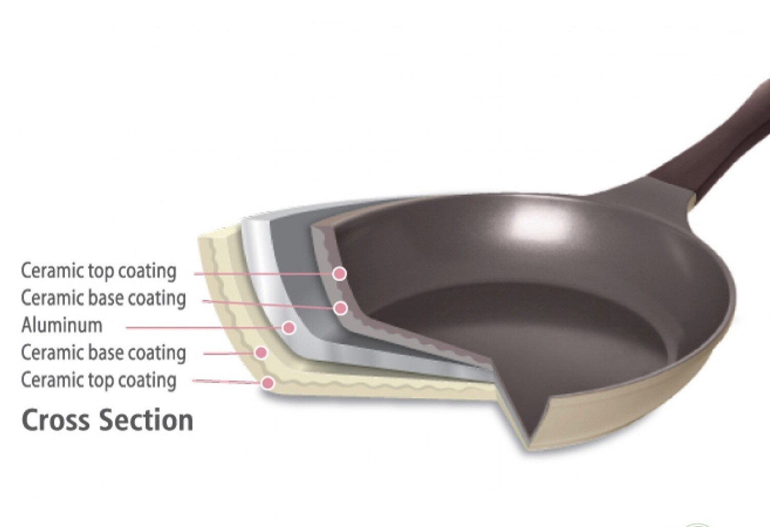 NEOFLAM - Nature+ Fry Pan Induction 20cm - Ivory