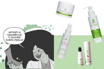 MUSCLE WELLNESS and DERMOCARE