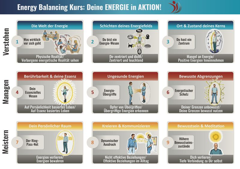 Online Kurs Deine ENERGIE in AKTION!