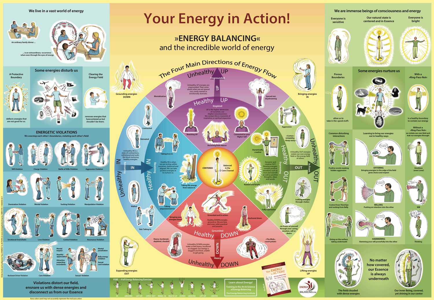 ENERGY BALANCING POSTER English (2024) - Download