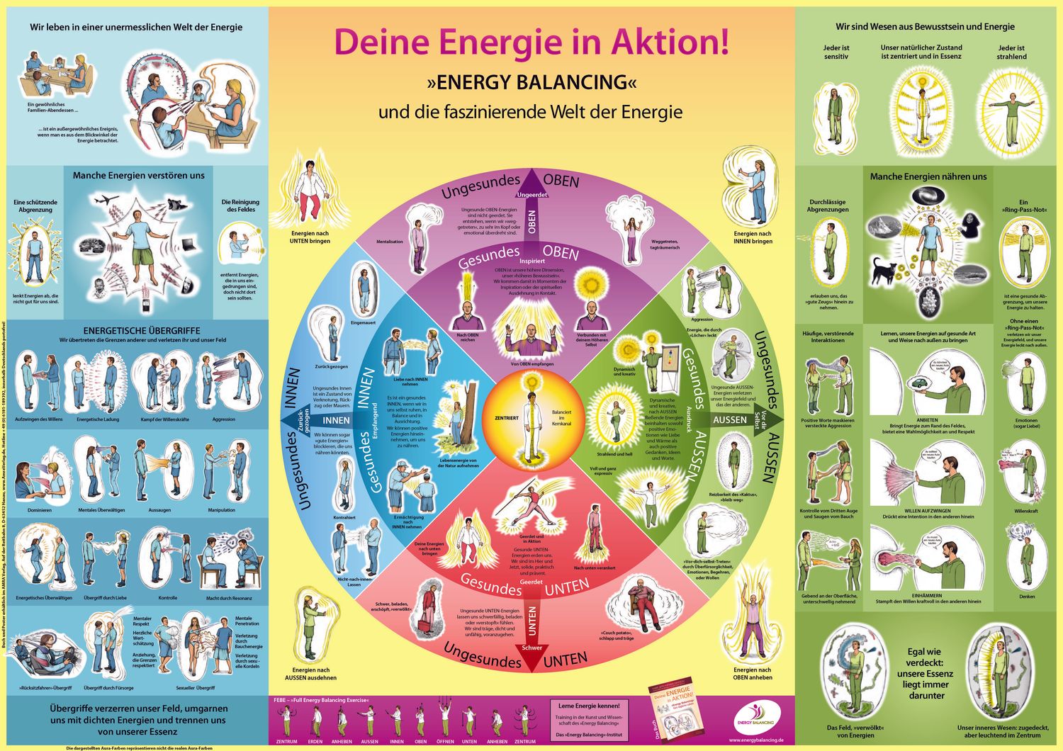ENERGY BALANCING POSTER Deutsch Print A1 (2013)