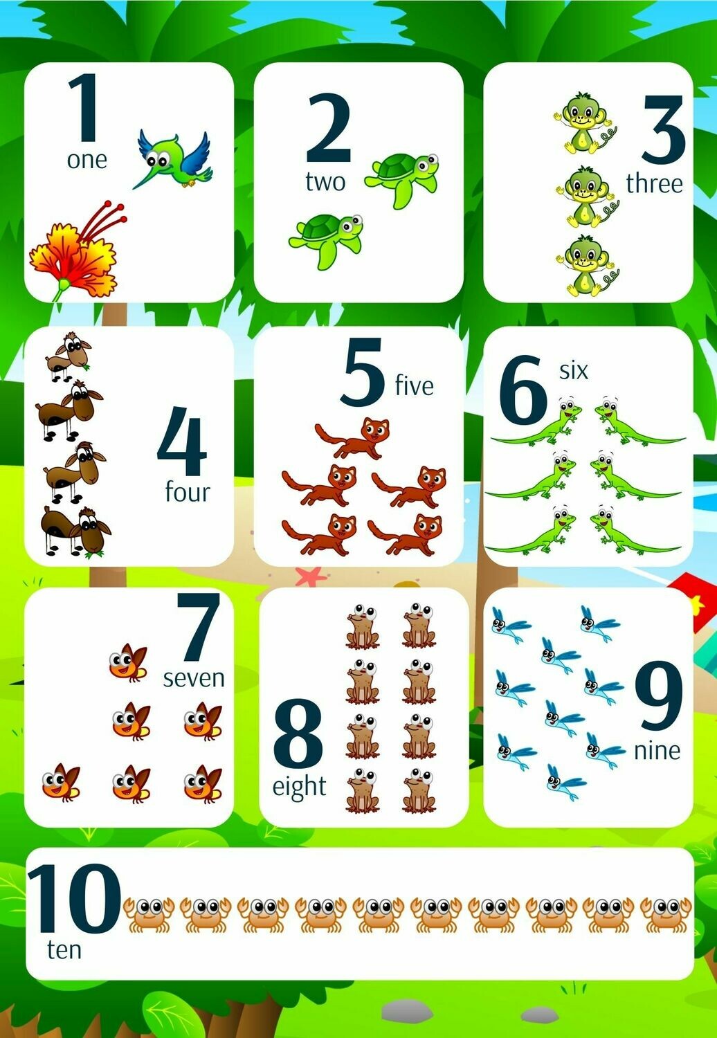 On the Island of Barbados Counting Chart
