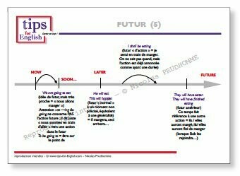 Fiche FUTUR