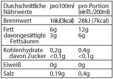 Papa ist der Schärfstee (200g)