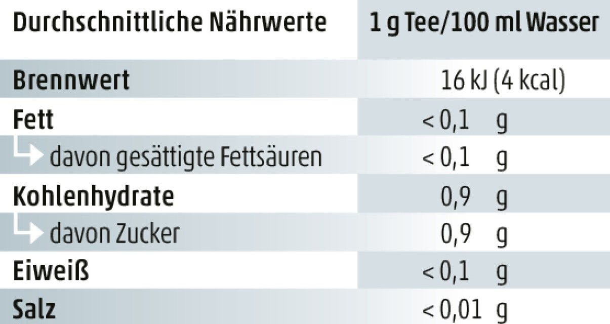 Hawaii Cocktail (200g)