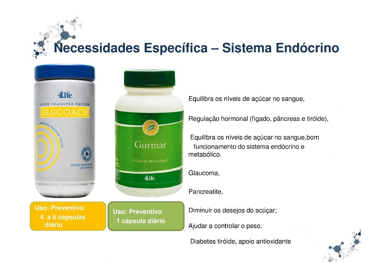 Glucoach para Diabete - Sistema Endócrino