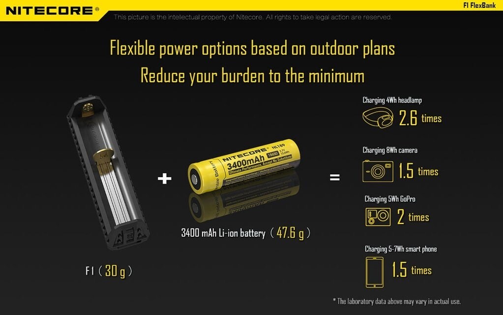 Nitecore F1 Flexible Power Bank