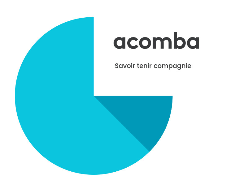 Acomba Facturation Automatique