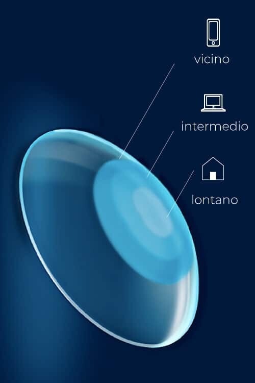 PROTOCOLLO PER LENTI A CONTATTO USA E GETTA SFERICHE E TORICHE