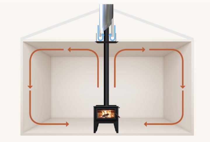 Maxen Therma Flue Adadpter Kit