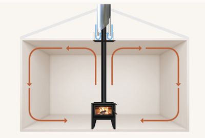 Maxen Therma Flue Adadpter Kit Maxen Therma Flue Adadpter Kit