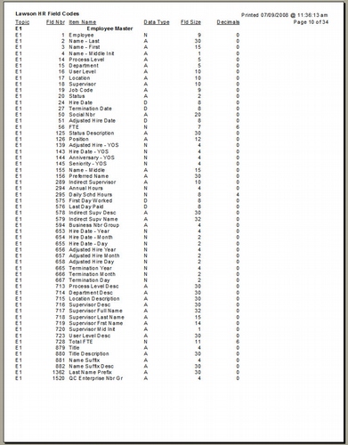 Crystal Report - Lawson HR Field Definitions (PADICT)