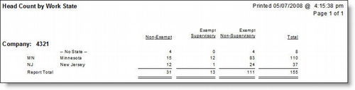 Crystal Report - Lawson Employee Head Count by Work State