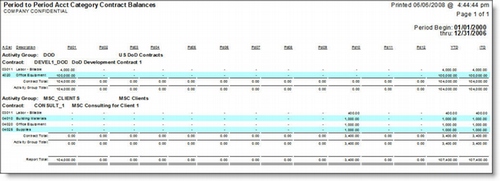 Crystal Report - Lawson Balances by Activity / Contract