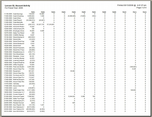Crystal Report - Lawson GL Account Summary – Net Activity