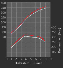 Lightweight V-Max Aufhebung