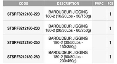 CAÑA SUNSET BAROUDEUR JIGGING 10/20Lbs 1,80m - 30/150Gr - 2 Tramos