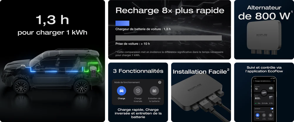 Chargeur d'alternateur EcoFlow 800 W pour la Game DELTA