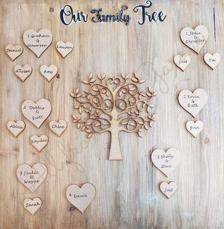 Custom Requests