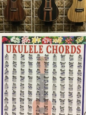 Ukulele Chords Mini Chart