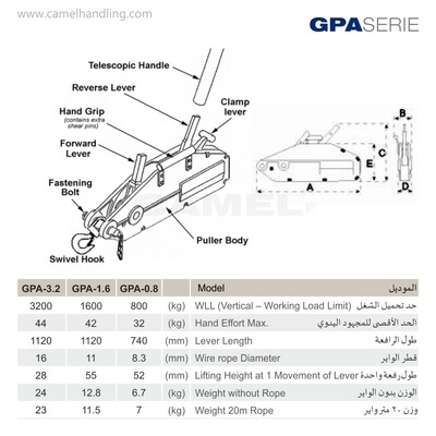 شداد يدوي للطوارئ بالواير - Wire Grip Puller GPA 0.8