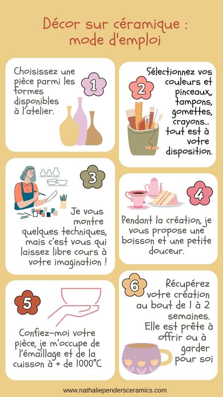 Décor sur Céramique - Vendredi 25 juillet de 14h00 à 16h00