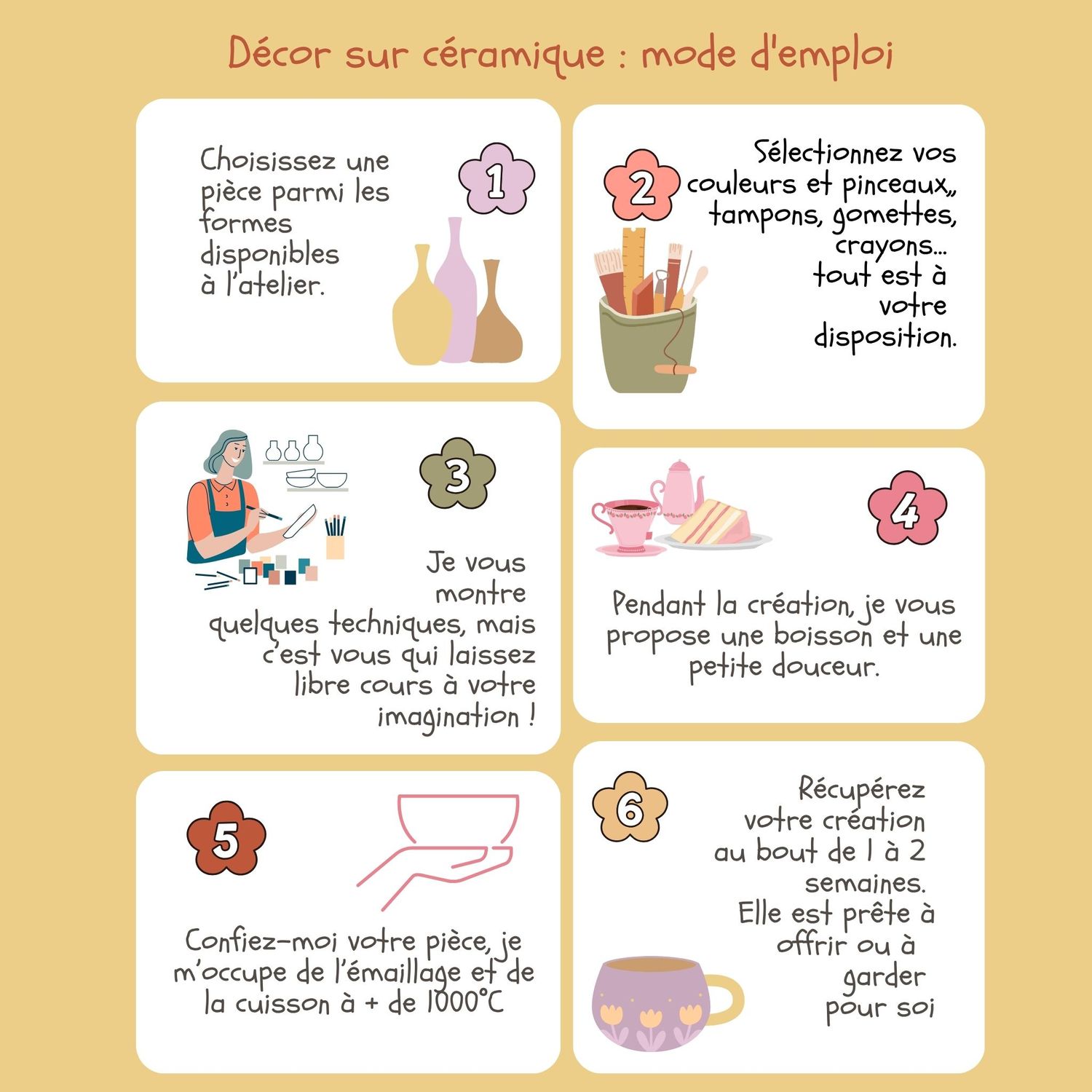 Décor sur Céramique - Samedi 19 juillet de 14h30 à 16h30
