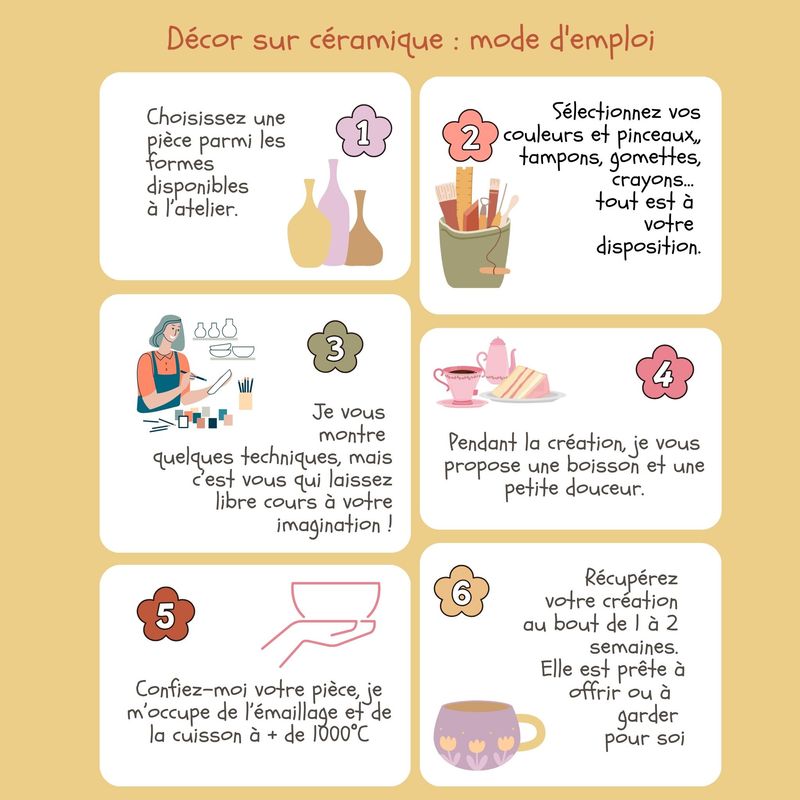Décor sur Céramique - Samedi 19 juillet de 14h30 à 16h30