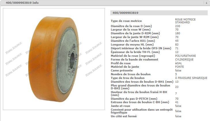 ROUE STABILISATRICE