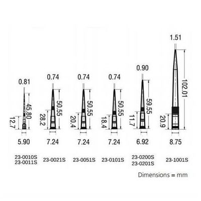 Laboratory Pipette Tips