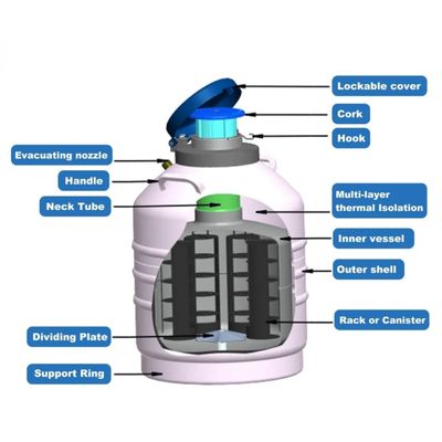 Liquid Nitrogen Storage Equipment