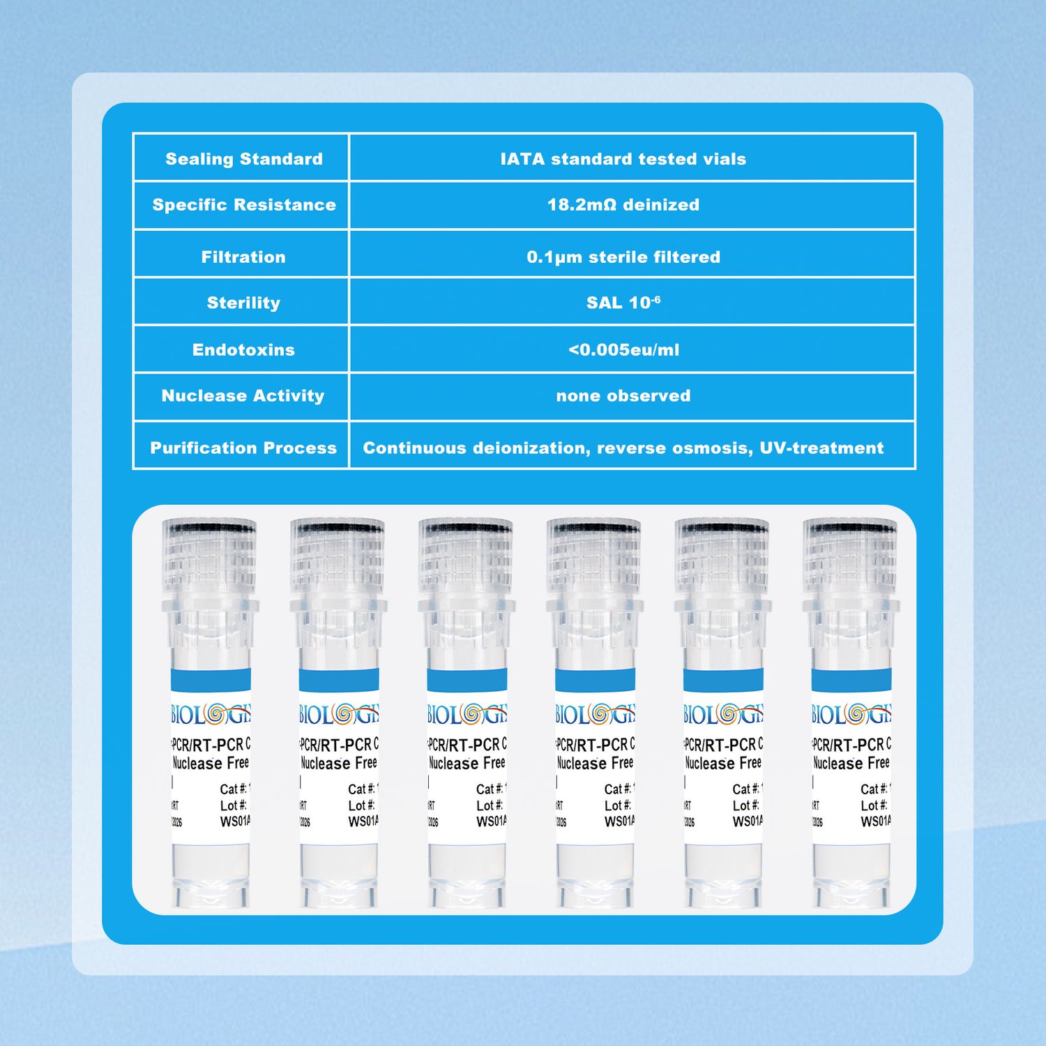 Ultra Pure Water | 25 x 1.8 ml | Biologix®
