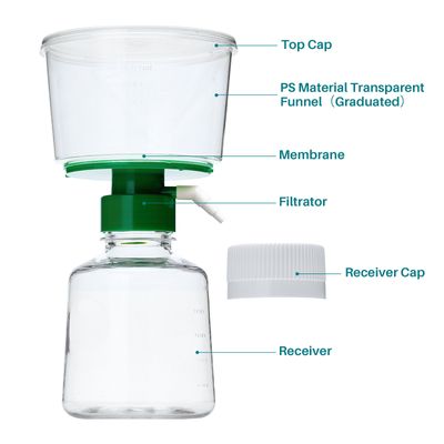 Vacuum Filtration Unit, Membrane, PES, pore size: 0.22um, 1/Pack, 12/Case