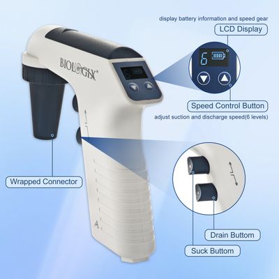 Automatic motorized pipettors