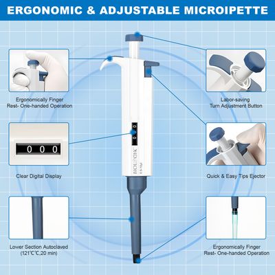 Biologix® Single Channel Pipette, Micropipette, Adjustable Volume, Case of 1