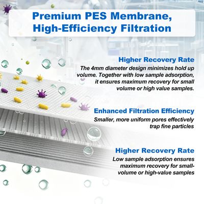 Biologix® Sterile Syringe Filter, PES, Diameter 4mm, Pore Size 0.22μm, Female Luer Lock &amp; Male Luer Slip, 100 Pcs/Pack