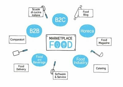 Lista dei Marketplace Food B2B / B2C