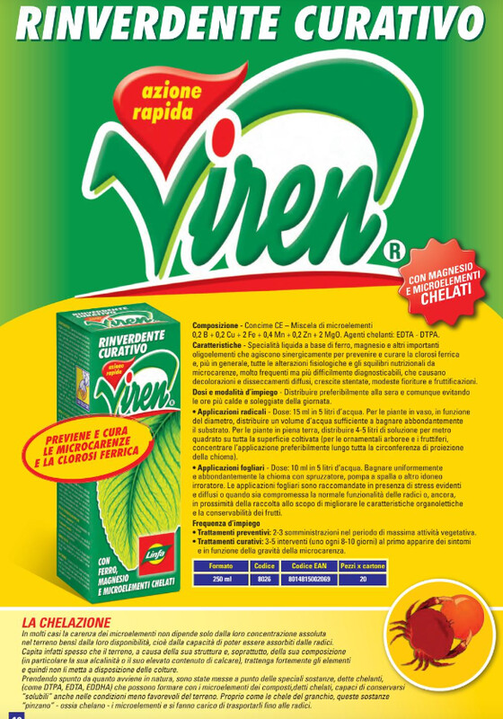 VIREN RINVERDENTE CURATIVO Linfa - 250 ML