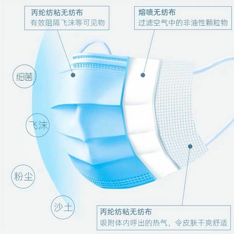 3 ply surgical mask **Deposit Required for Quote**