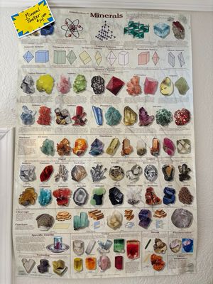 intro to mineral poster