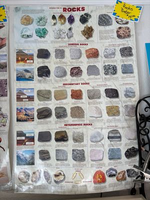 intro to rocks poster