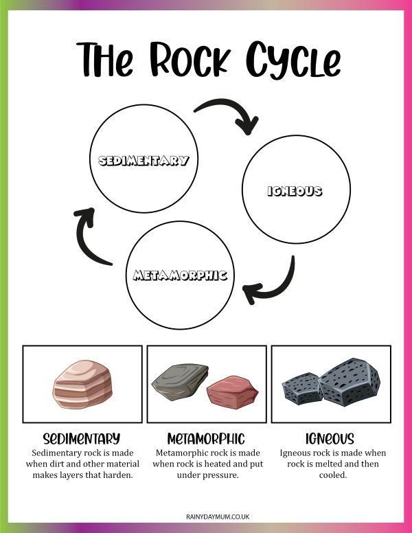 rock cycle homeschool class (group > 15 students)