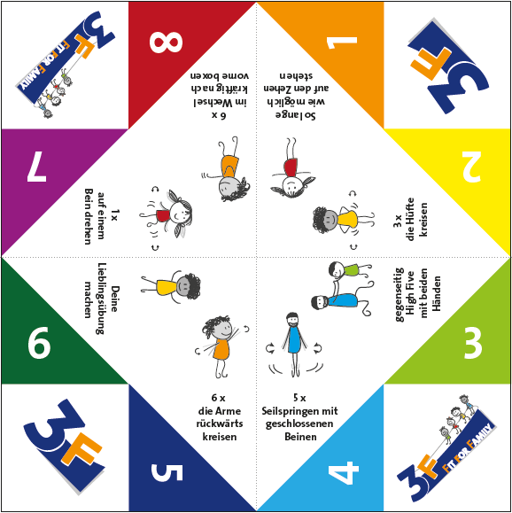 3F-Bewegungsorakel