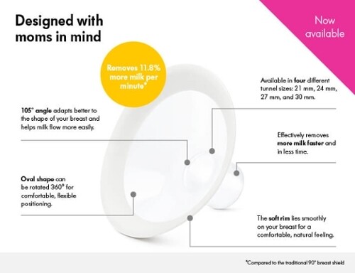 PERSONALFITFLEX SHIELD 30MM 2CT