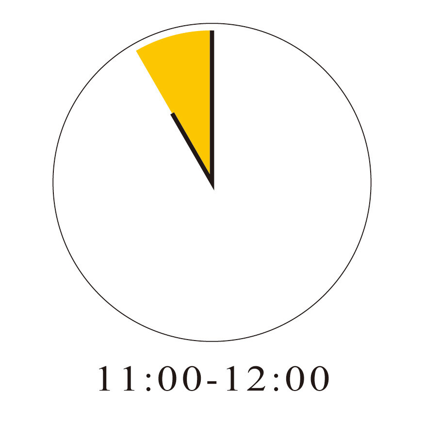 4/1　展示と料理, ご希望の時間帯: 11：00-12：00