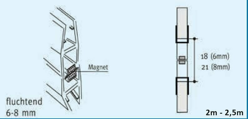 DP233 Magnetdichtung 180° fluchtend DP233 Magnetdichtung 180° fluchtend