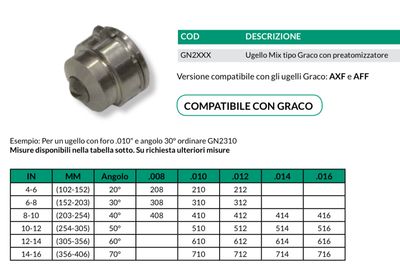 UGELLO MIX TIPO GRACO AFF PREATOMIZZATO