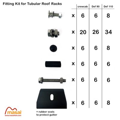 Masai Tubular Roof Rack Fixing Kit