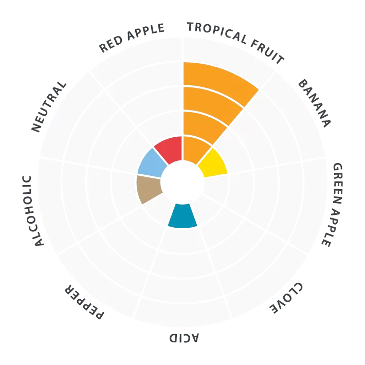 LalBrew Pomona IPA Dry Yeast, 11g