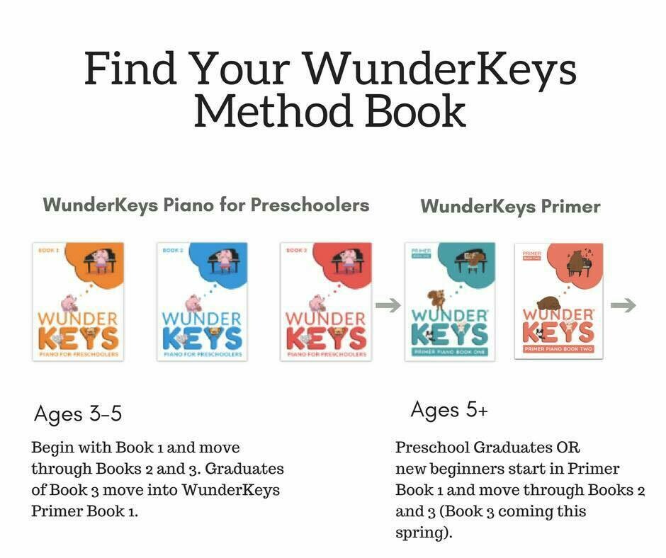 WunderKeys Preschool Piano Program